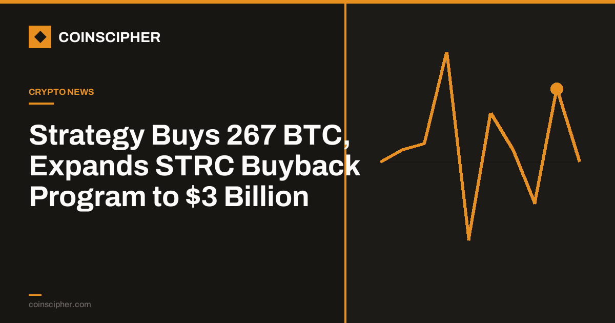 Strategy Buys 267 BTC, Expands STRC Buyback Program to $3 Billion