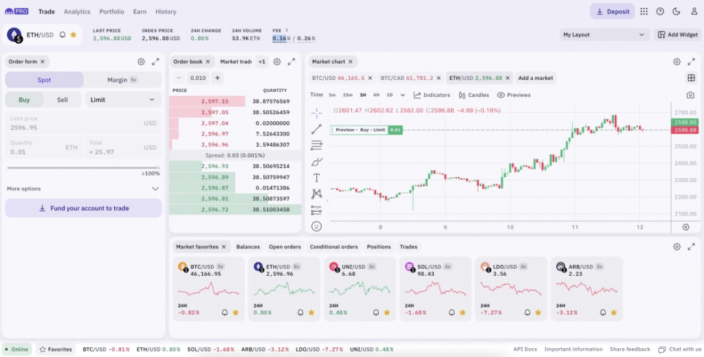 Buy Crypto with Fifth Third Bank