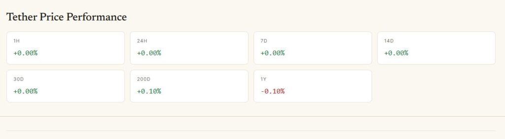 Tether (USDT) price performance on Coinscipher.com