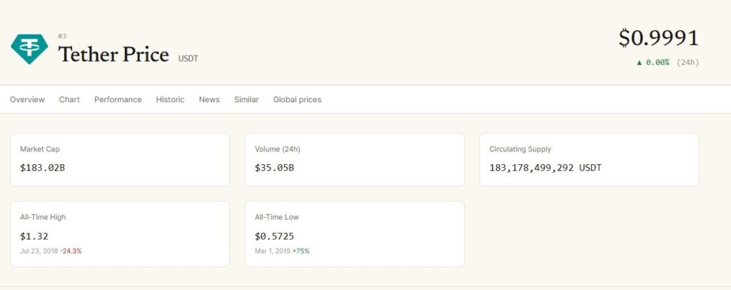 Tether (USDT) price as of 13th August 2026