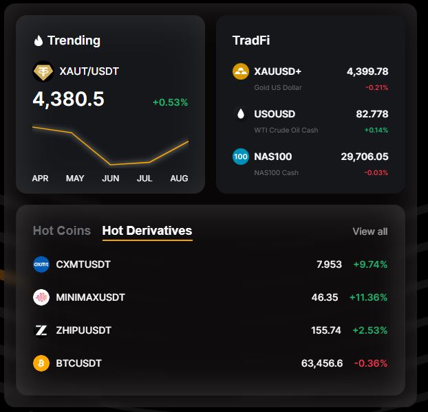 Bybit crypto performance as per the company homepage