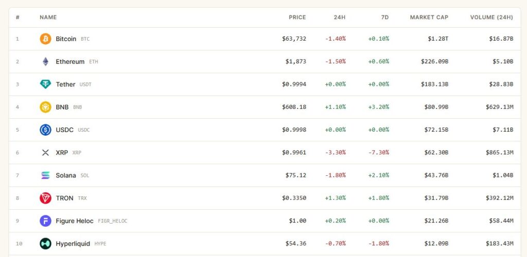 Top performing crypto coins