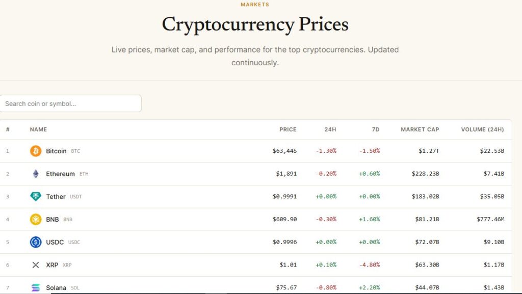 Different crypto coins and their prices