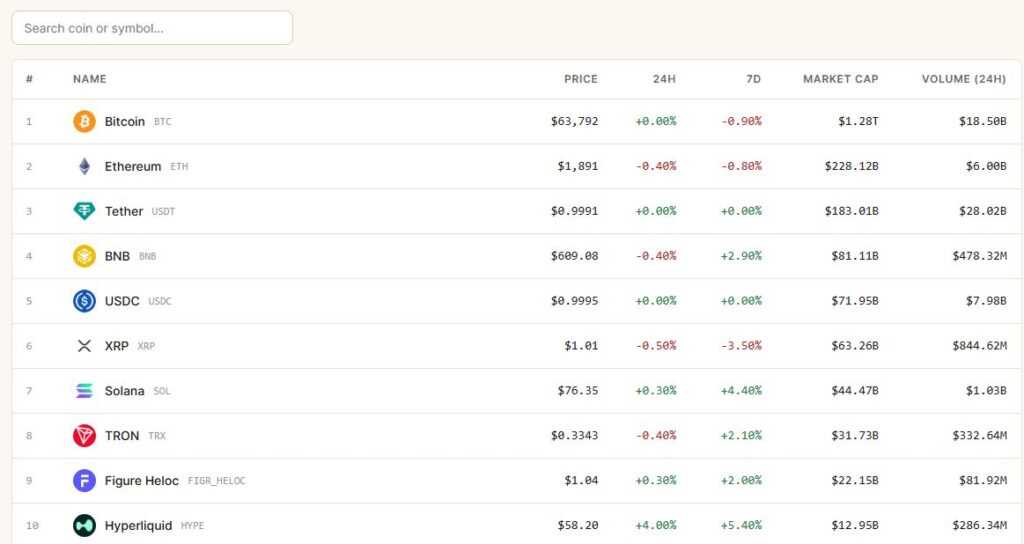 Best performing crypto coins on the market
