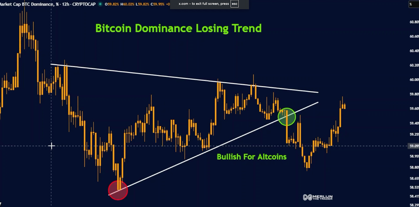 Crypto Market Turns Jittery, Bitcoin Price Rally to $100K Stalls