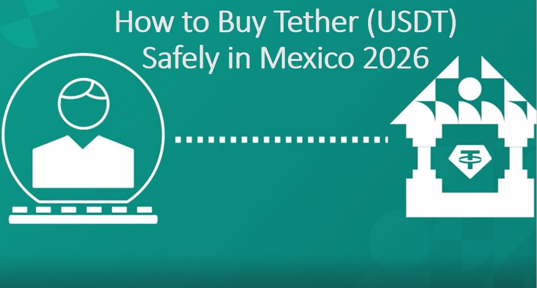 Illustration titled “How to Buy Tether (USDT) Safely in Mexico 2026” showing a digital user icon connected by a dotted line to a bank building displaying a Tether symbol, representing buying USDT through a regulated exchange using Mexican peso bank transfers.