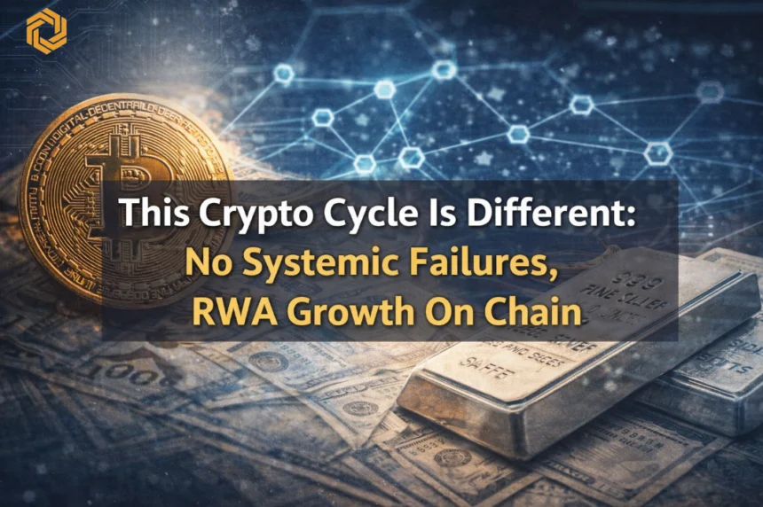 Crypto market weakness continues as real world assets grow on chain without systemic failures