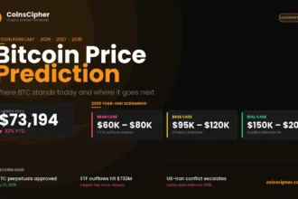 bitcoin price prediction