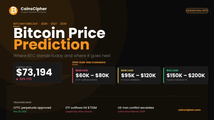 bitcoin price prediction