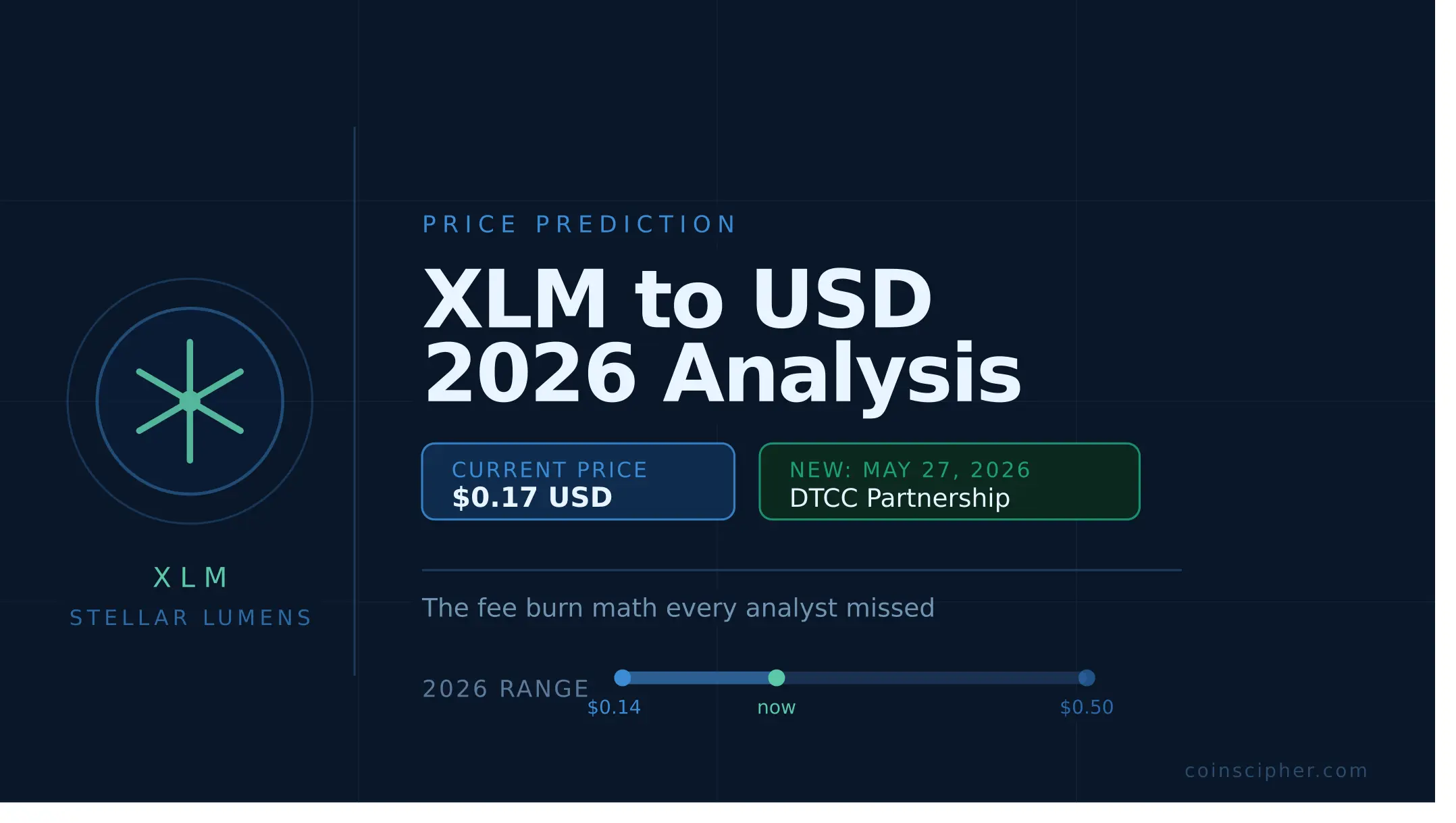 XLM Price Prediction: Where Stellar Lumens Stands in 2026