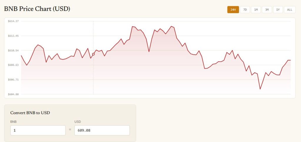Binance performance on Coinscipher.com