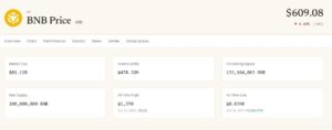 Binance bStocks Passes xStocks in Tokenized Stocks Race