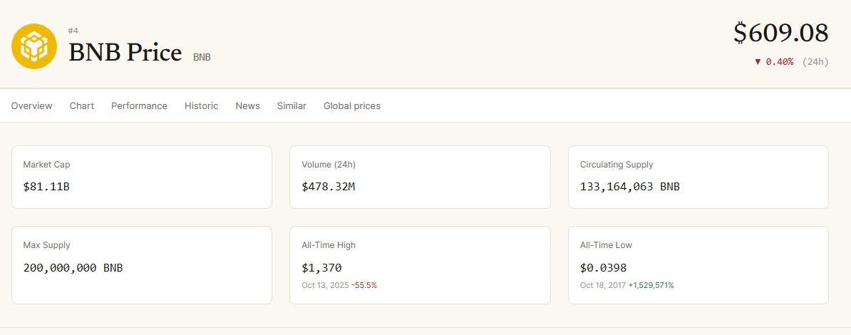 Binance bStocks Overtakes Kraken xStocks by Value