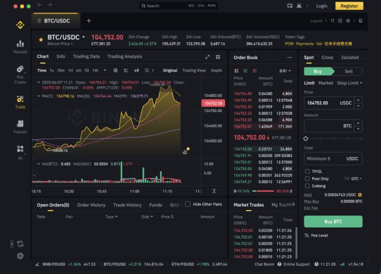 Bitcoin and other cryptos and their performances on Binance