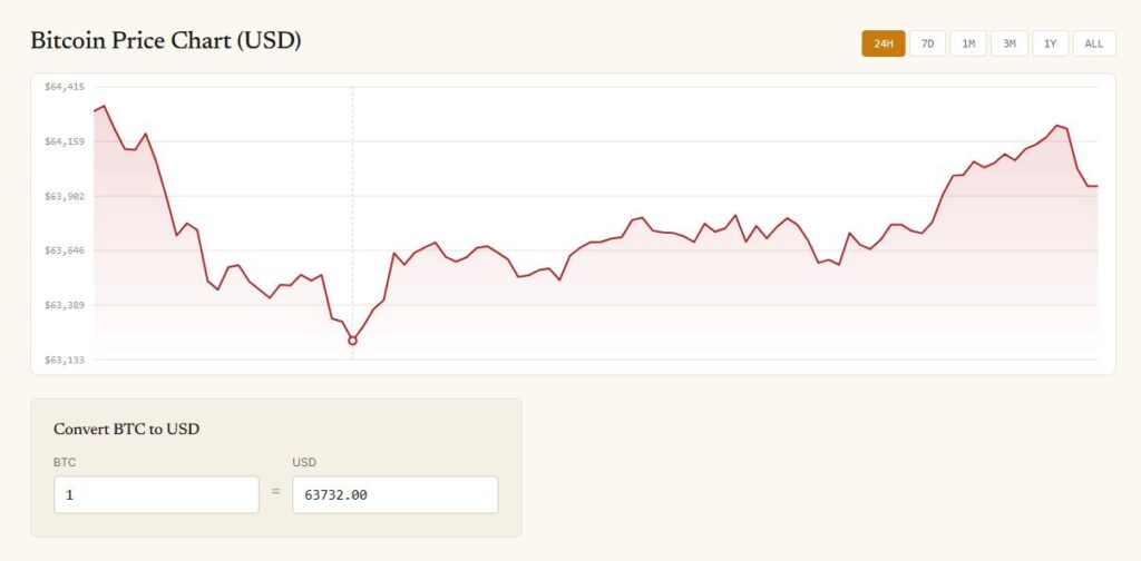 current bitcoin price as of 12th August, 2026