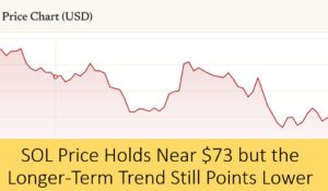 Solana Holds Near $73 as Losses Deepen Over the Past Month