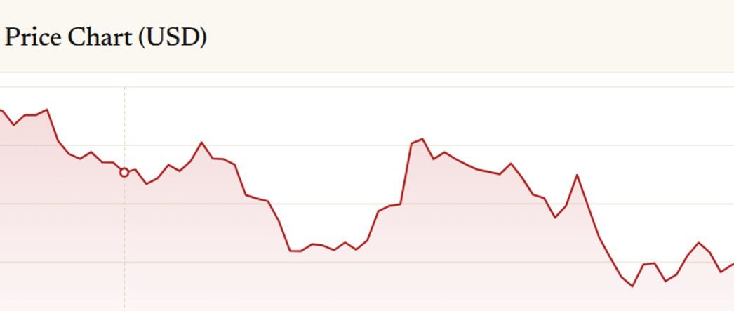Solana Holds Near $73 as Losses Deepen Over the Past Month