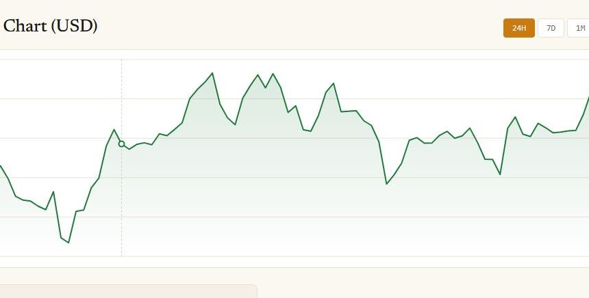 Bitcoin ETFs Extend Inflow Streak to $626M in 3 Days