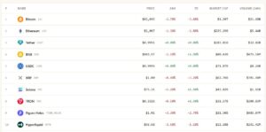 Weekly Wrap: CLARITY Act Lost Momentum But Crypto Advanced 