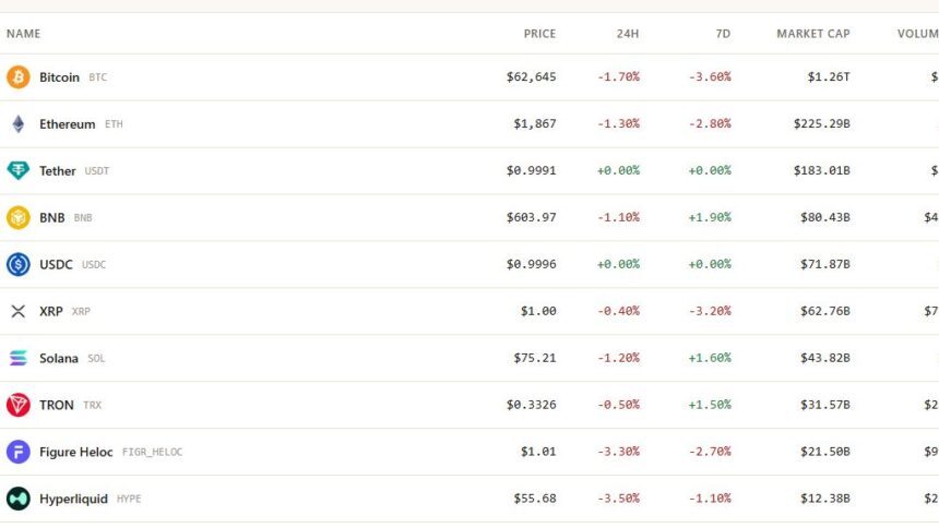 Weekly Wrap: CLARITY Act Lost Momentum But Crypto Advanced 