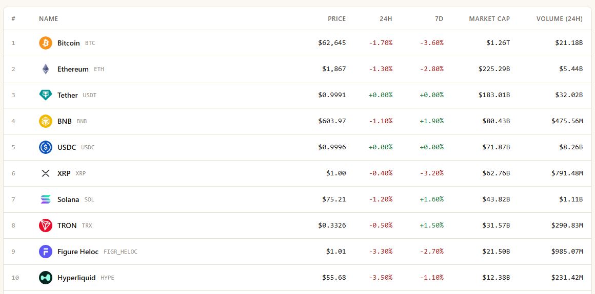 CLARITY Act Lost Momentum But Crypto Advanced 