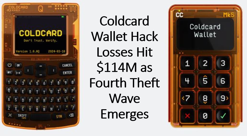 Illustration showing two Coldcard hardware wallets on either side of a headline reading “Coldcard Wallet Hack Losses Hit $114M as Fourth Theft Wave Emerges,” representing a reported security breach affecting bitcoin wallets.