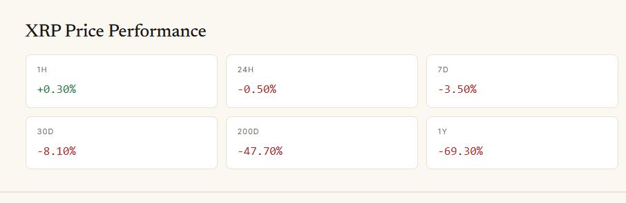 XRP performance over the last seven days